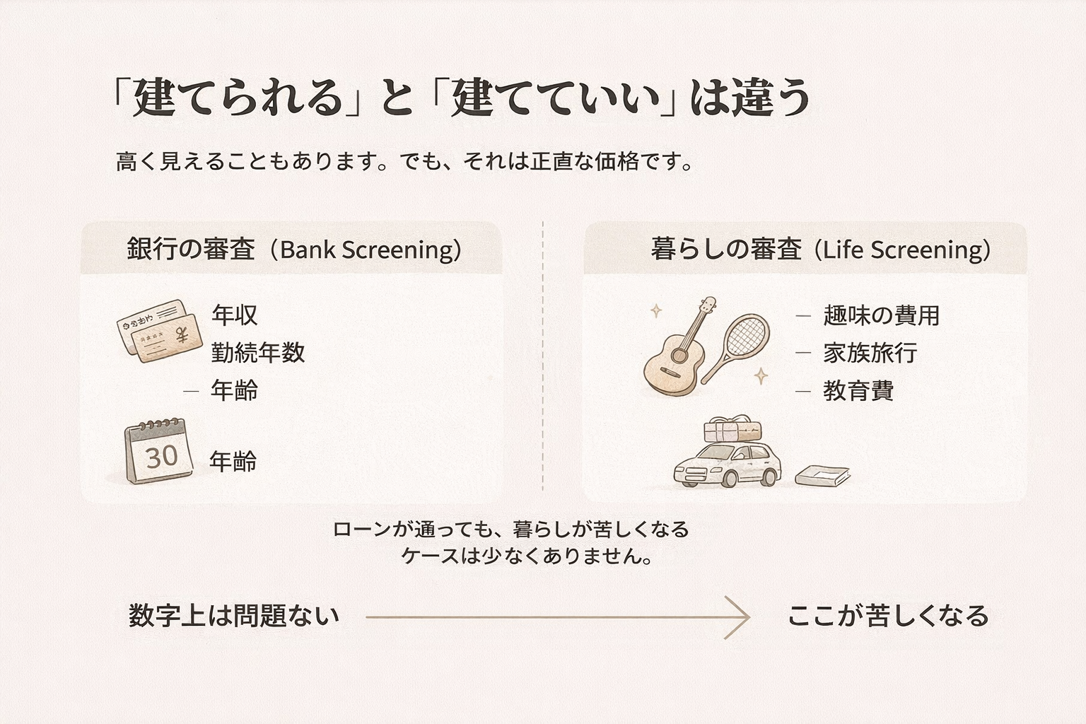 建てられると建てて良いは違う　クロネコハウス